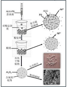 氧化鋁球形化的十八般武藝 探索活性氧化鋁球的制備技術(shù)